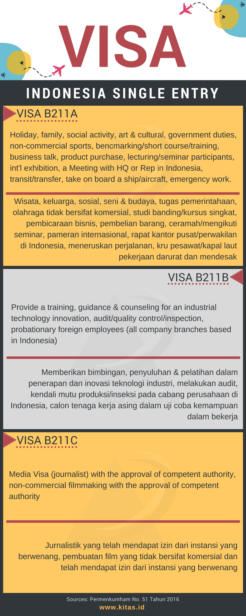 Indeks Visa Indonesia 2019 - Jasa Kitas Visa Indonesia